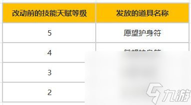 《命运方舟》首次大型技改 18个职业迎来技能改动