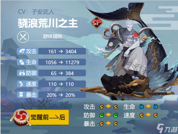 阴阳师骁浪荒川之主御魂怎么搭配