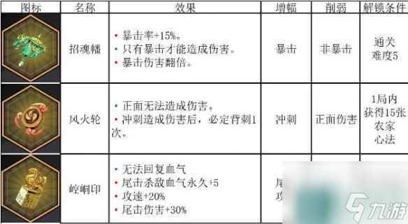 单机攻略《诸子无双》全秘宝效果图鉴