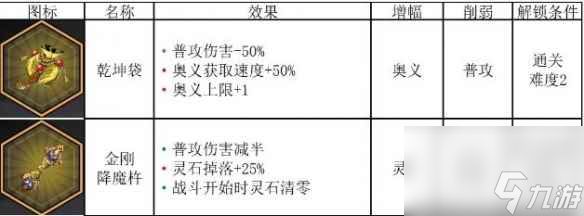 单机攻略《诸子无双》全秘宝效果图鉴