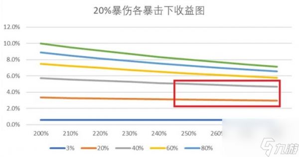 《暗黑破坏神不朽》邪恶剥皮者怎么样 死灵灾厄3主手邪恶剥皮者详情