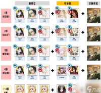 阴阳师藏金阁楼怎么玩 阴阳师藏金阁楼阵容推荐