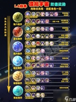 《崩坏星穹铁道》1.6模拟宇宙双倍活动刷取优先级