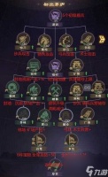 城主天下科技加点攻略详解