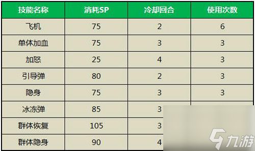 知己知彼百战不殆《百战斗斗堂》技能系统揭秘？百战斗斗堂攻略推荐