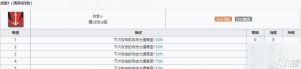 史都华德——明日方舟中的强力狙击手（技能属性一览，了解史都华德的战斗优势）