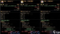 dnf释放系列套装强度解析及搭配建议