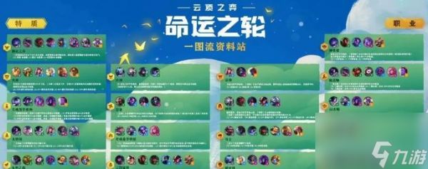 云顶之弈S7图奇阵容装备全面攻略