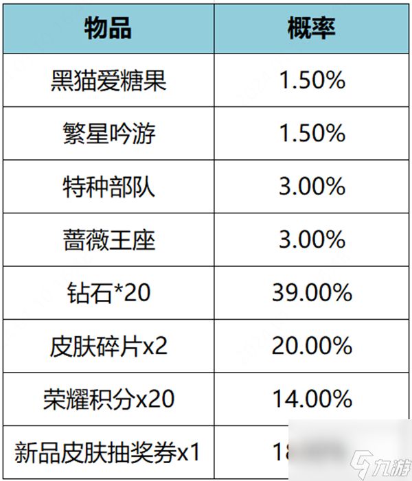 王者荣耀繁星甜梦礼包怎么领,王者荣耀繁星甜梦礼包获得方法