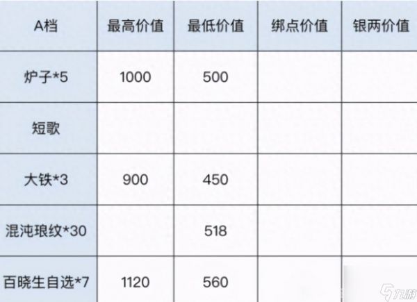 天涯明月刀青龙秘宝拉满多少钱（天涯明月刀青龙秘宝奖励介绍）「已解决」