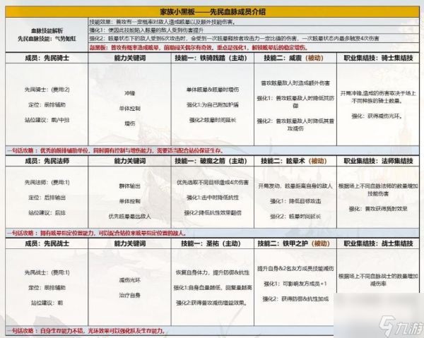 不朽家族先民战士怎么样-先民战士技能布阵技巧分享