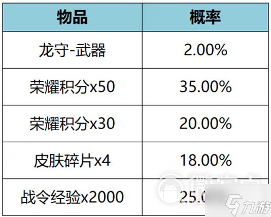 王者荣耀公孙离无限星赏官星元如何获得