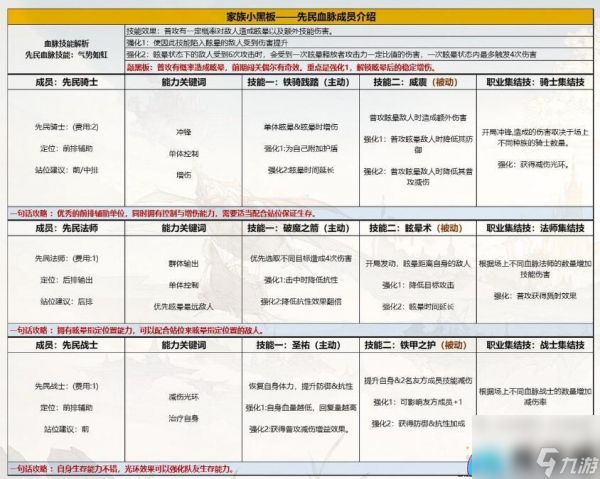 不朽家族先民法师技能怎么布阵技巧攻略