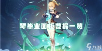 原神琴毕业面板数据介绍