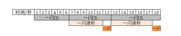 超进化物语2刀马攻略 刀马技能属性及培养推荐