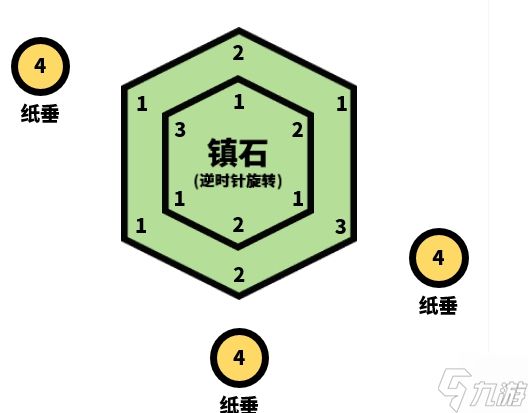 原神封印镇石其四任务流程攻略