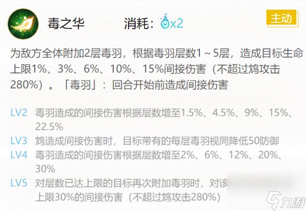 阴阳师鸩御魂怎么搭配-鸩御魂搭配2024