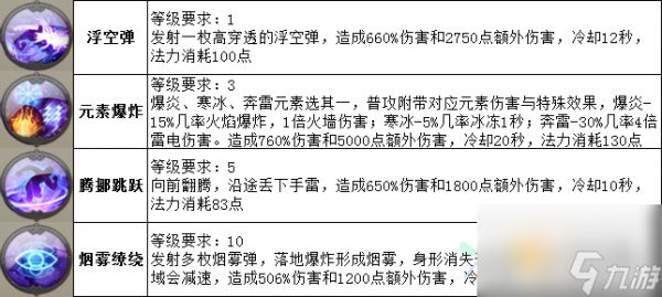 太极熊猫毁灭公爵厉害吗 毁灭公爵技能全介绍[多图]