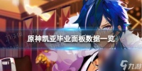 原神凯亚毕业面板数据介绍