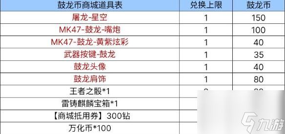 CF手游新武器上线：鼓龙币商城新禧活动