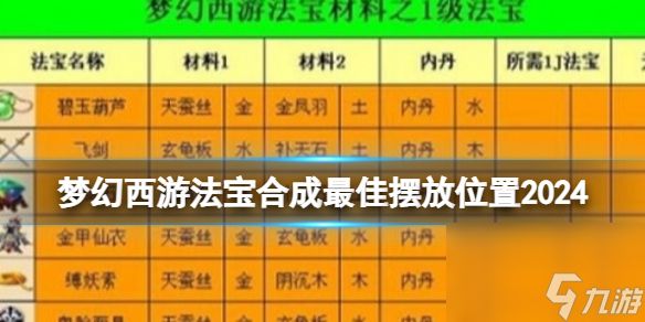 梦幻西游法宝合成最佳摆放位置2024