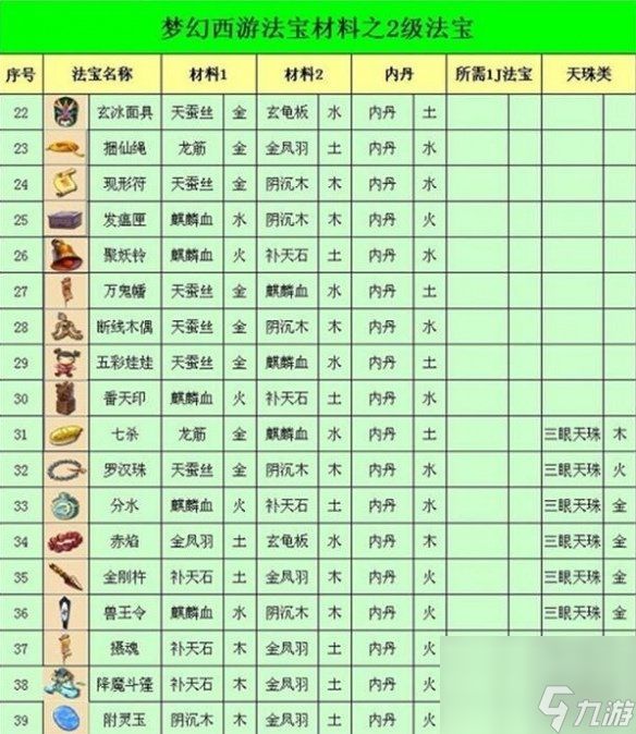 梦幻西游法宝合成最佳摆放位置2024