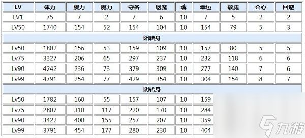 一血万杰大国主技能属性介绍