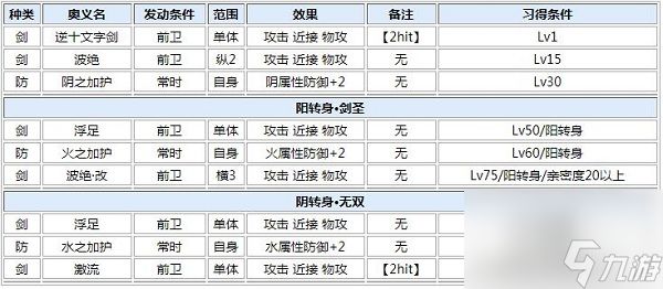 一血万杰大国主技能属性介绍