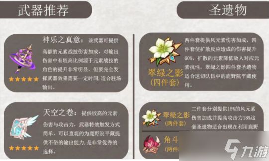 【原神】v4.3攻略 | 鹿野原平藏角色一图流