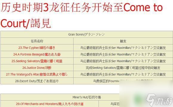 龙之信条限时任务 《龙之信条黑暗崛起》任务完成度一览