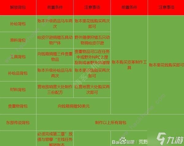 荒野大镖客2东部传说背包怎么得 东部传说背包获取攻略