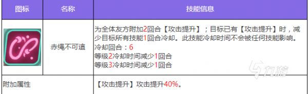 众神派对柴老爹强度如何 众神派对柴老爹强度分析