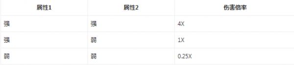 《幻兽帕鲁》属性克制一览