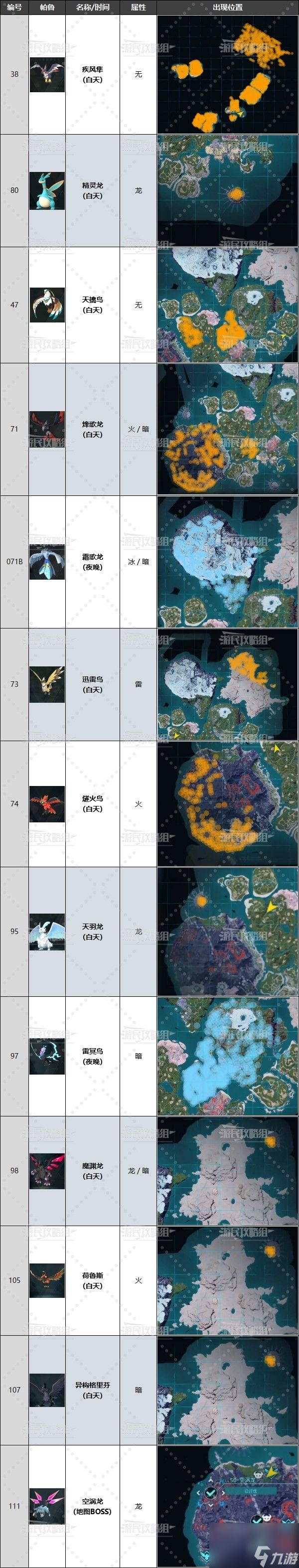 《幻兽帕鲁》可骑乘飞行帕鲁位置及解锁方法 哪些帕鲁可以飞