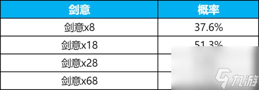 王者荣耀碎月令多少钱一个