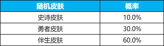 王者荣耀碎月令多少钱一个