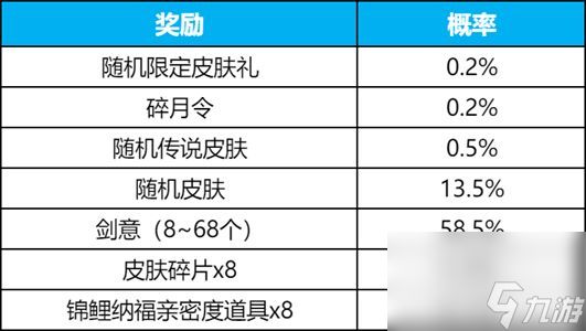 王者荣耀碎月令多少钱一个