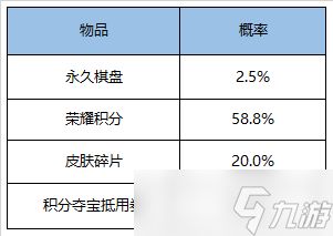 《王者荣耀》模拟战棋盘秘宝活动开启