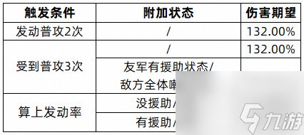 三国志战略版新武将SP许褚使用攻略