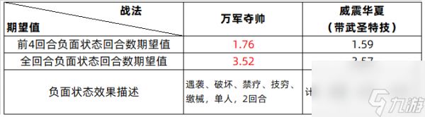 三国志战略版新武将SP许褚使用攻略