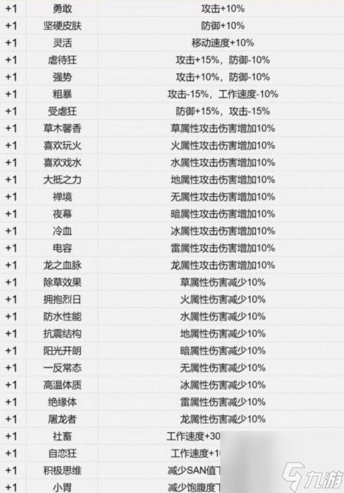 《幻兽帕鲁》增益词条汇总2024