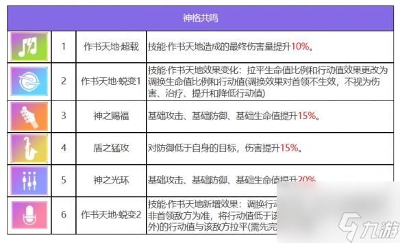 《众神派对》仓颉苍稷角色图鉴