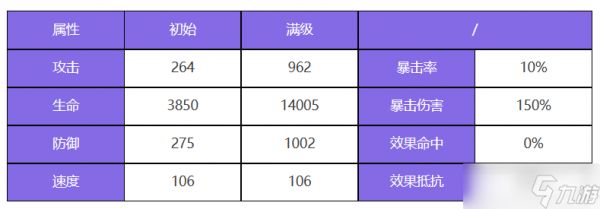 众神派对尼奥尔德加贝莉角色图鉴