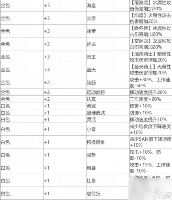 《幻兽帕鲁》词条效果有哪些 全词条效果一览