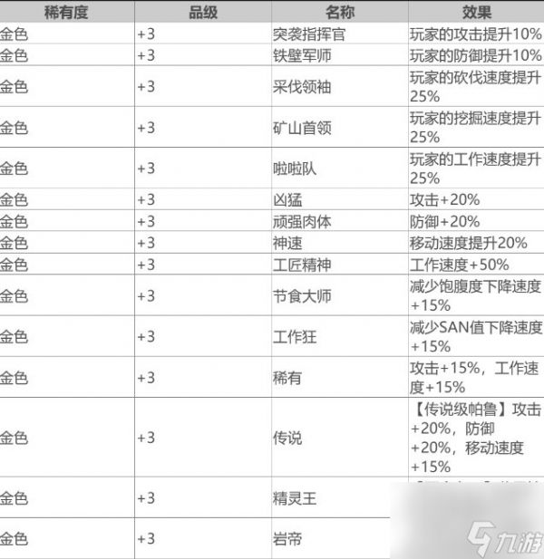 《幻兽帕鲁》词条效果有哪些 全词条效果一览