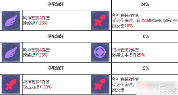 众神派对塞尔凯特卡拉角色图鉴