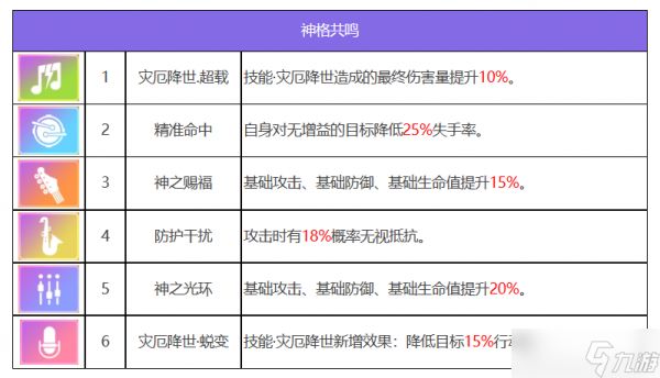 众神派对塞尔凯特卡拉角色图鉴