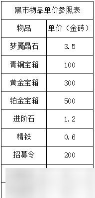 咸鱼之王咸王梦境商店物品攻略