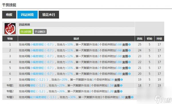 明日方舟水月怎么打？