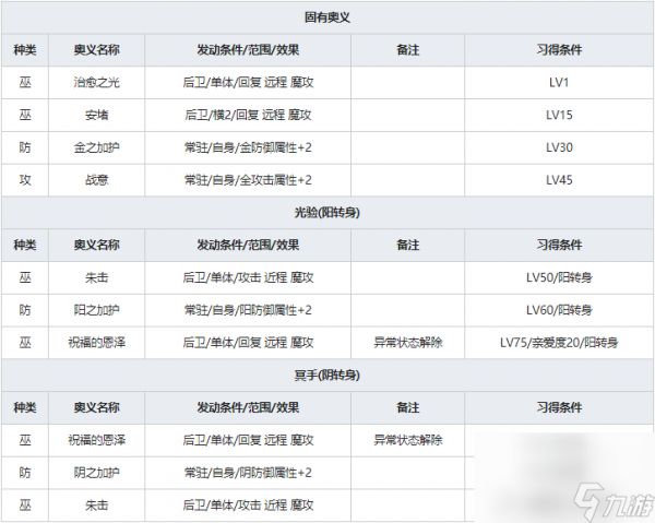 《一血万杰》红胡子人物属性介绍